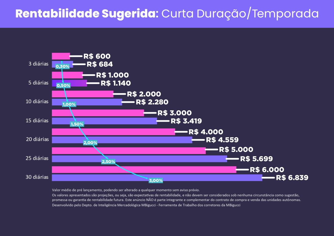 Apartamento à venda com 1 quarto, 20m² - Foto 22